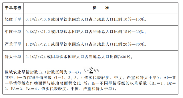 山东省防汛抗旱应急预案