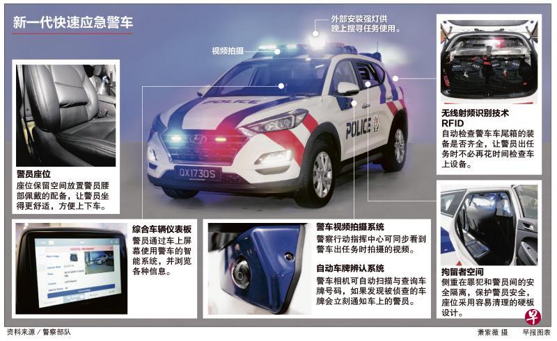 新加坡：本地新一代高智能警车 可扫描车牌找出可疑车辆(图)