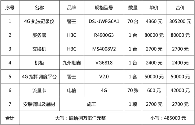 喜报！山西警王成功中标柳林县市场监督管理局4G执法记录仪等设备购置项目(组图)
