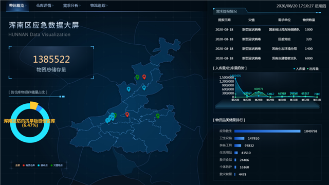 辽宁省沈阳市首个智能化应急物资储备中心在浑南区投入使用(组图)