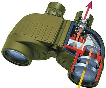 棱镜系统大不同，军事望远镜怎么选(组图)
