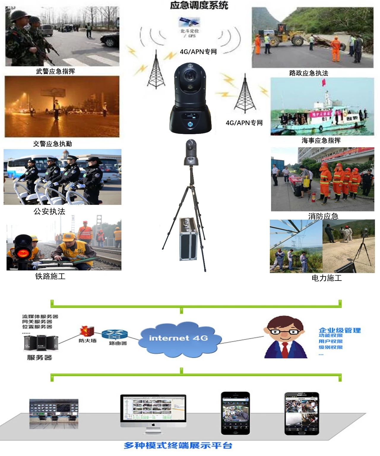 海伊视讯经济型布控球、特价布控球、4G高清布控球(组图)