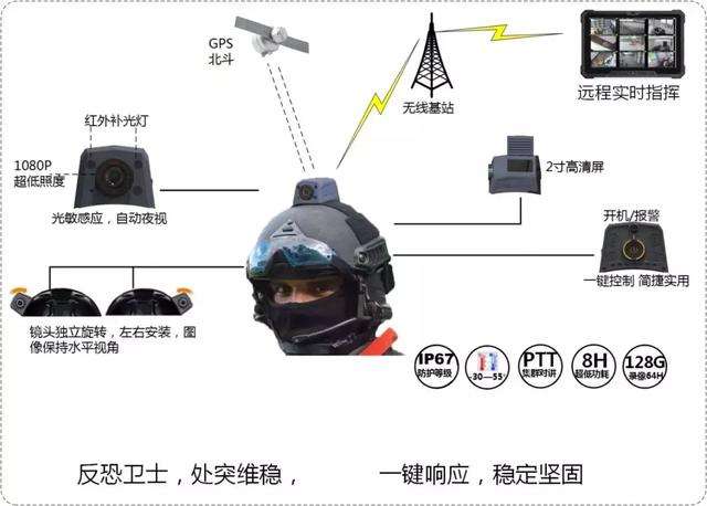 新一代信息化裝備單兵作戰系統組圖