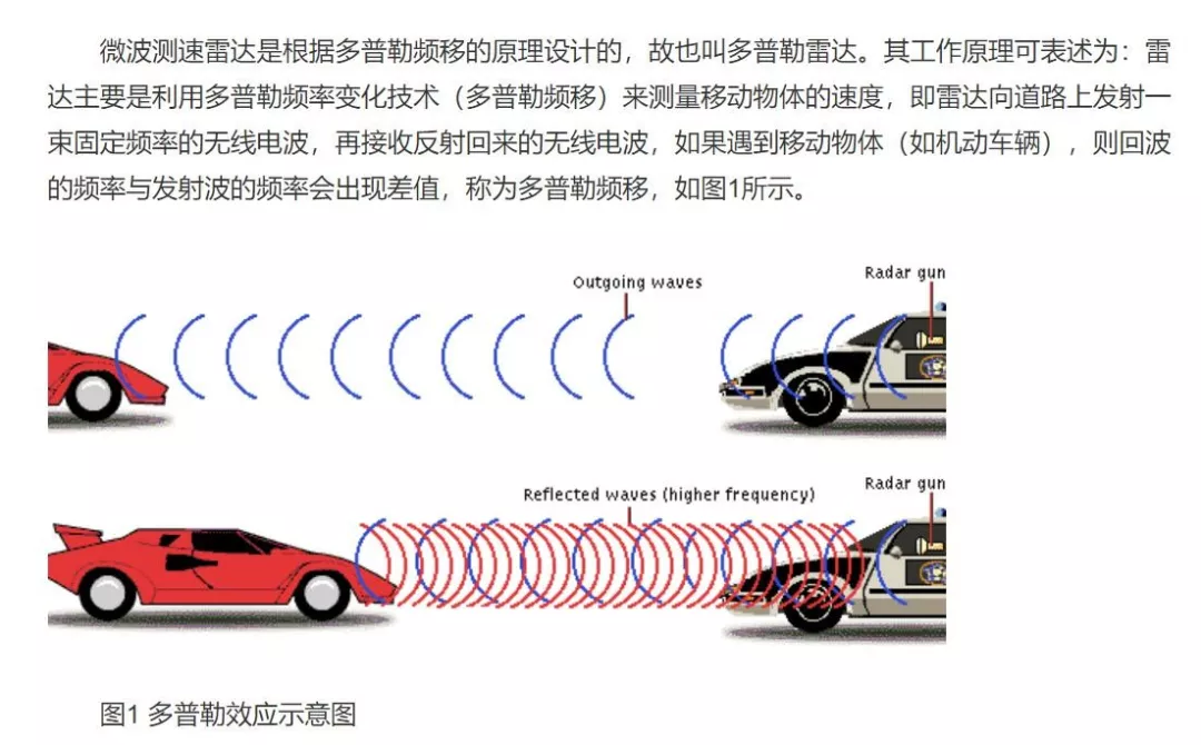超速行驶再添克星，多功能机动车雷达测速仪上线！(组图)