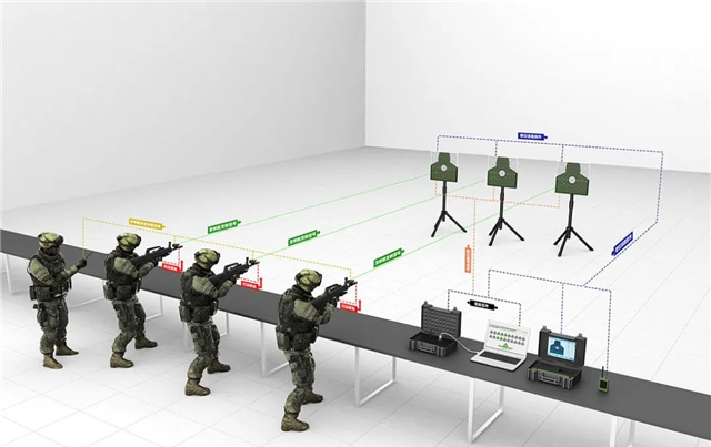 轻武器激光训练报靶系统上线！取代人工报靶，让射击训练更简单更安全(附视频)
