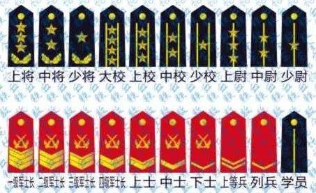 解放军和武警部队衔级制度简史(组图)