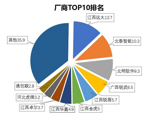 2020年中国枪弹柜行业发展研究报告(组图)
