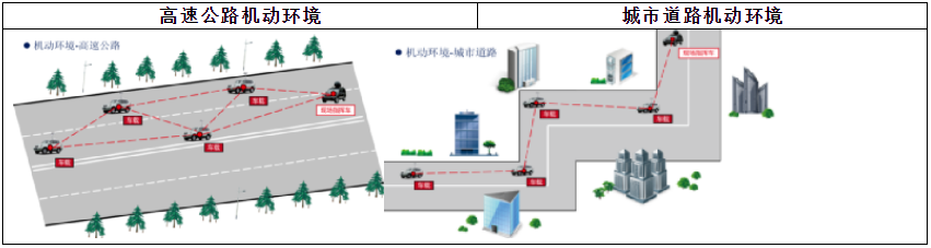 小雨信通推出无线宽带自组网设备 武警部队应用典型组网案例(组图)