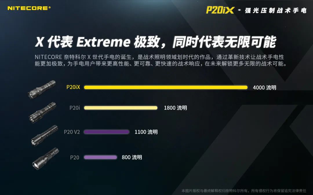 “X战警”强势登场！P20iX强光压制战术手电！