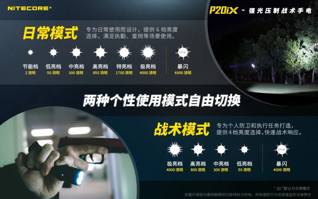 “X战警”强势登场！P20iX强光压制战术手电！