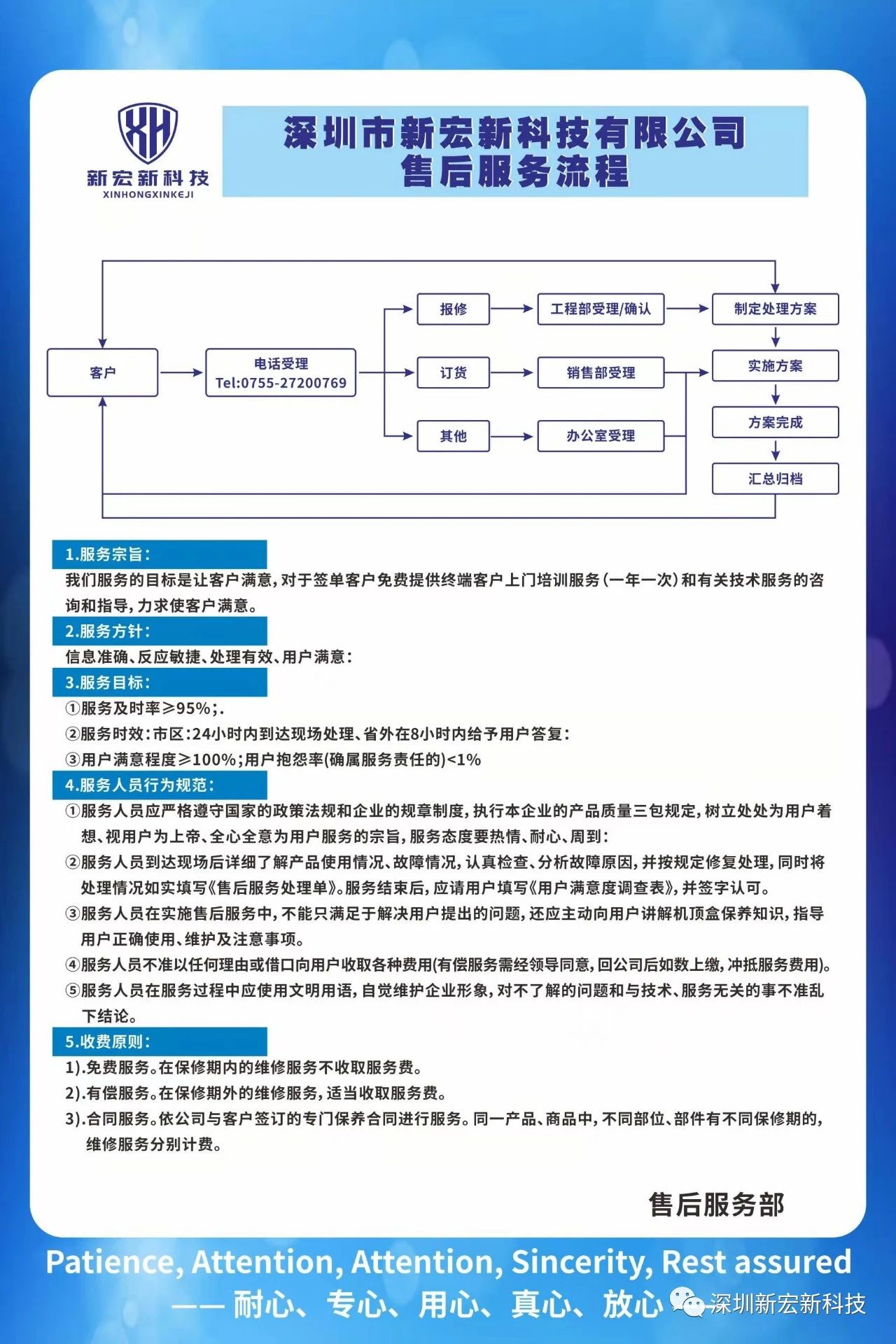 喜报：热烈祝贺深圳新宏新获得“五星”商品售后服务认证证书”