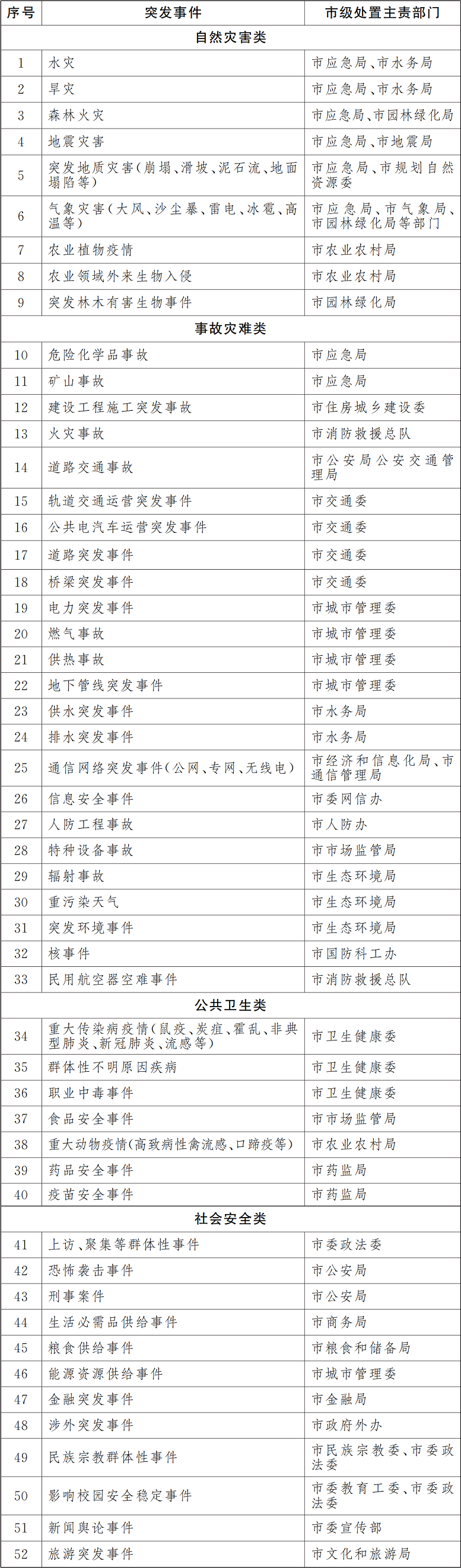 北京市突发事件总体应急预案(2021年修订)