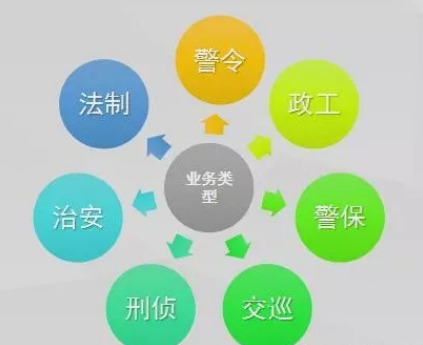 重庆：探秘垫江公安内部“最多跑一次”警务机制运行(组图)