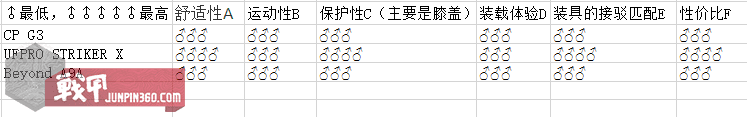三款顶流战斗裤的对比——UFPRO X和CP G3和Beyond A9(组图)