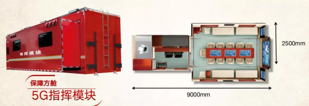 从“帆布帐篷”到“智能通信模块化指挥方舱” ——森源鸿马探索应急救援指挥部的发展创新