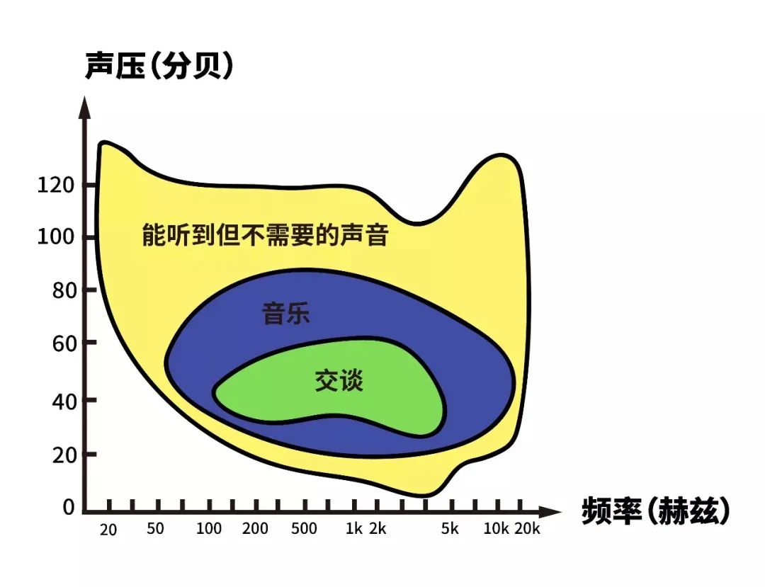 新品速递丨行动者科技首款蓝牙拾音降噪耳机EARMOR C51即将上市