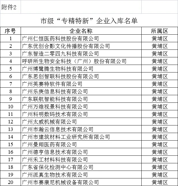 双喜临门|祝贺广州声讯入选广州市“专精特新”企业名单、通过“广州市诚信示范中小企业”复审！