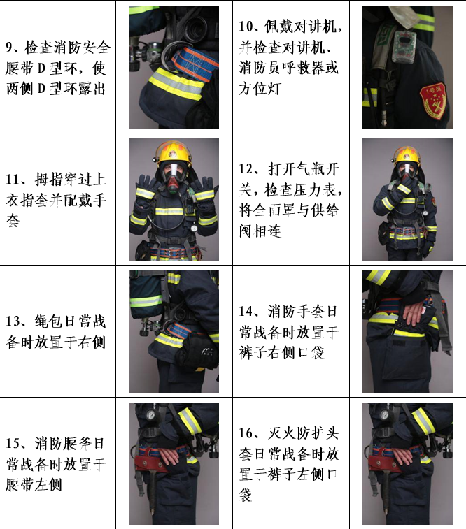 消防员各类防护服穿戴规范