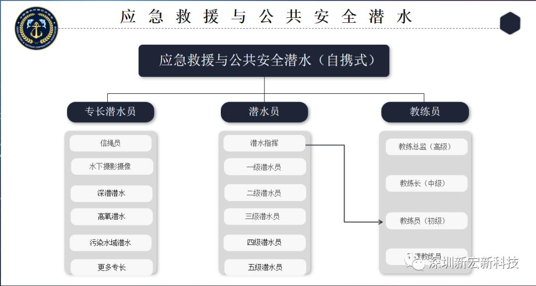 水下搜救必看！潜水员必备装备有哪些？