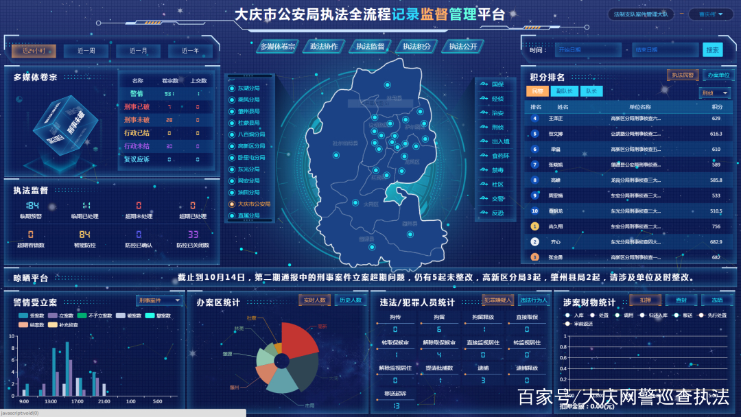 黑龙江大庆市公安局打造执法信息化全新模式(组图)
