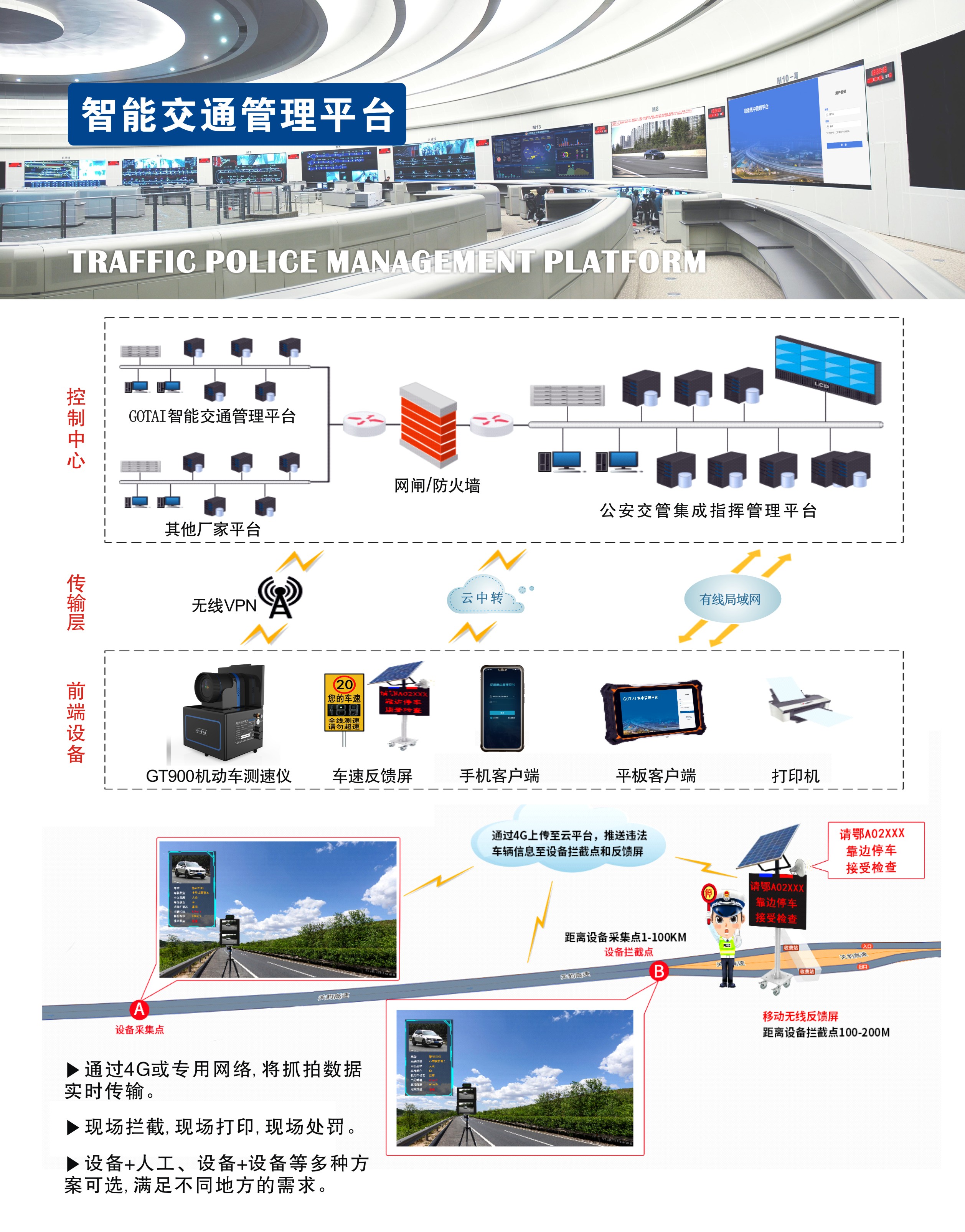 超速司机别侥幸，现场处罚“前方等你”