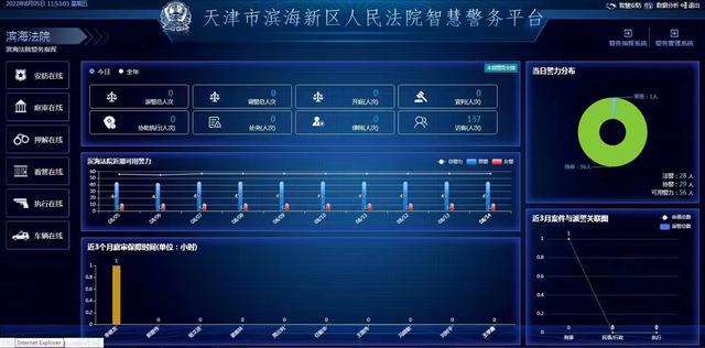 天津滨海新区人民法院智慧警务平台投用，助力科技兴警(组图)