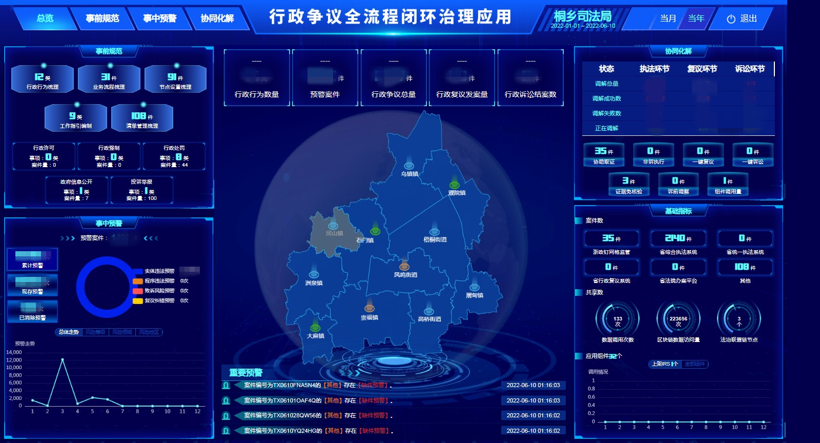 全省第一！浙江嘉兴桐乡数字法治建设再攀新高峰(组图)