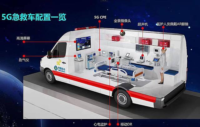 5G+卫星融合通信助力紧急医学救援(组图)