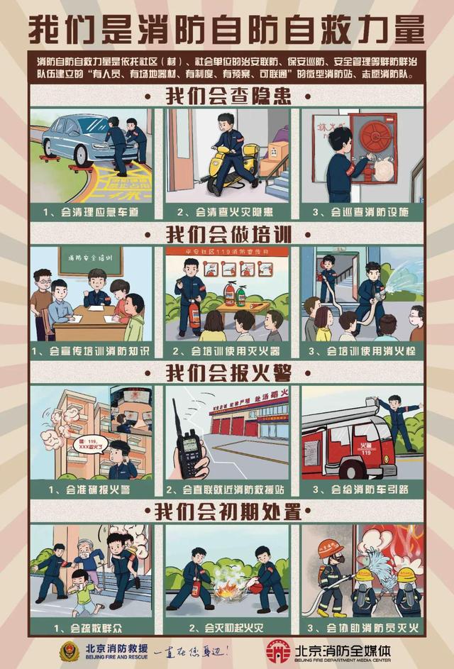 查隐患报火警初期处置，北京建成23033个“准消防员”队伍(图)