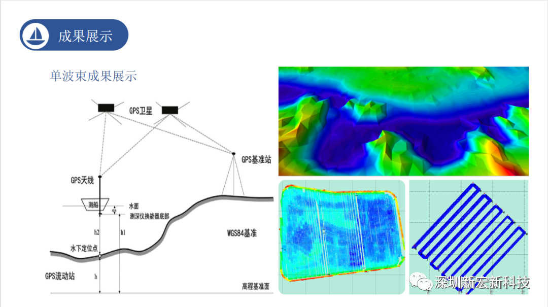 公安部012入围新型产品 | 无人船-将在水域执法应急救援广泛应用