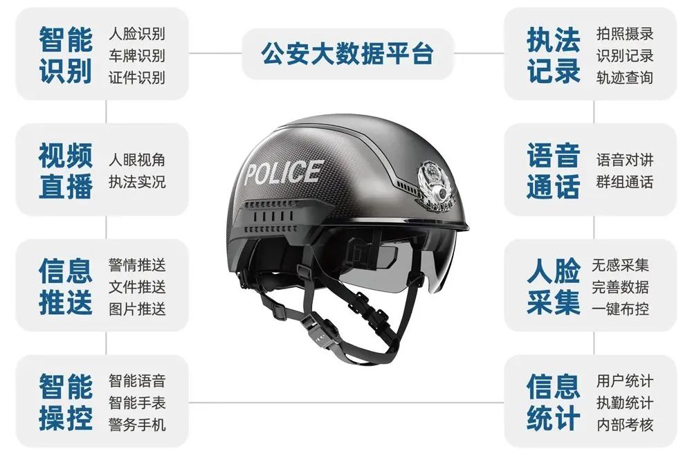 秒变超级战警！中国首款批量供应成建制装备警用智能头盔——光启警用智能头盔