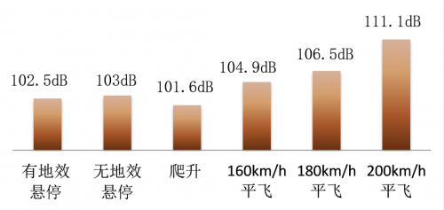 空军开放日丨长空几万里 Earmor耳机与王牌部队空降现场