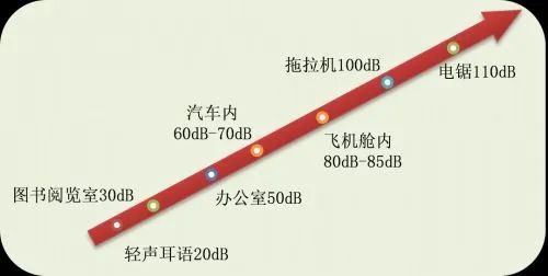 空军开放日丨长空几万里 Earmor耳机与王牌部队空降现场