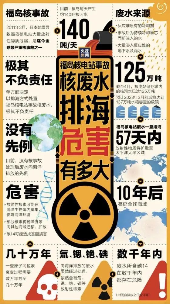 日本核污水排放，我们民众该如何自我保护？
