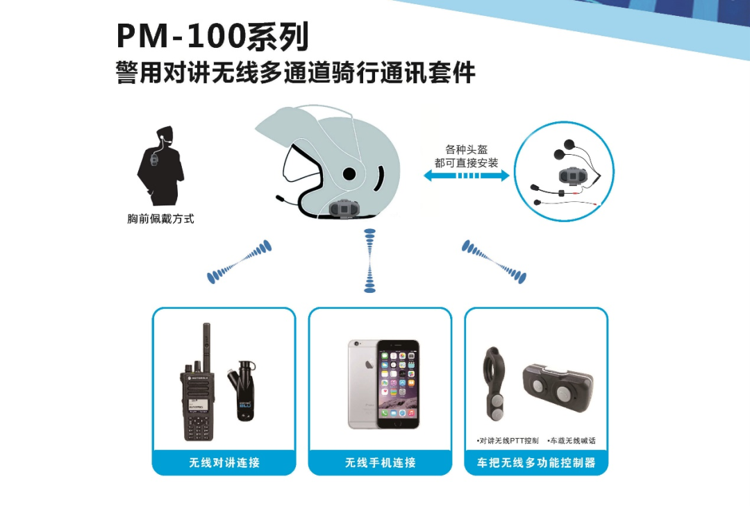 普莱美PM-100警用摩托车骑行无线通讯系统—中兴通讯专用版
