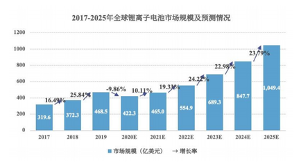 2023软包锂离子电池包行业市场分析及发展前景预测