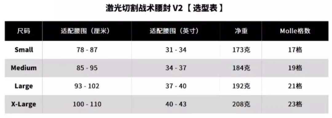 【全新上市】支撑与耐用并存-PSIGEAR® 激光切割战术腰封V2