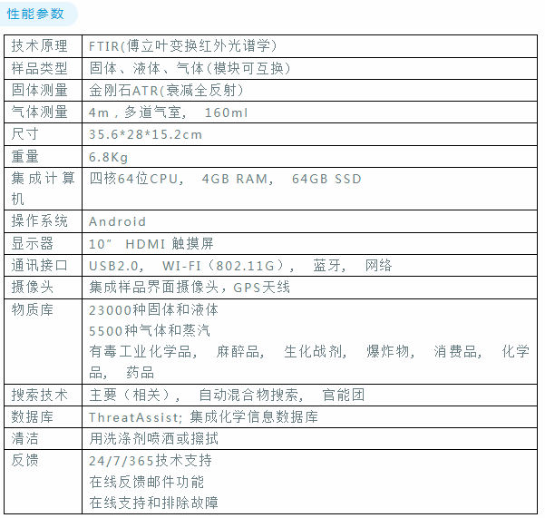 可识别27000多种有毒物质、爆炸物、化学战剂等——便携式傅立叶红外化学物质分析仪