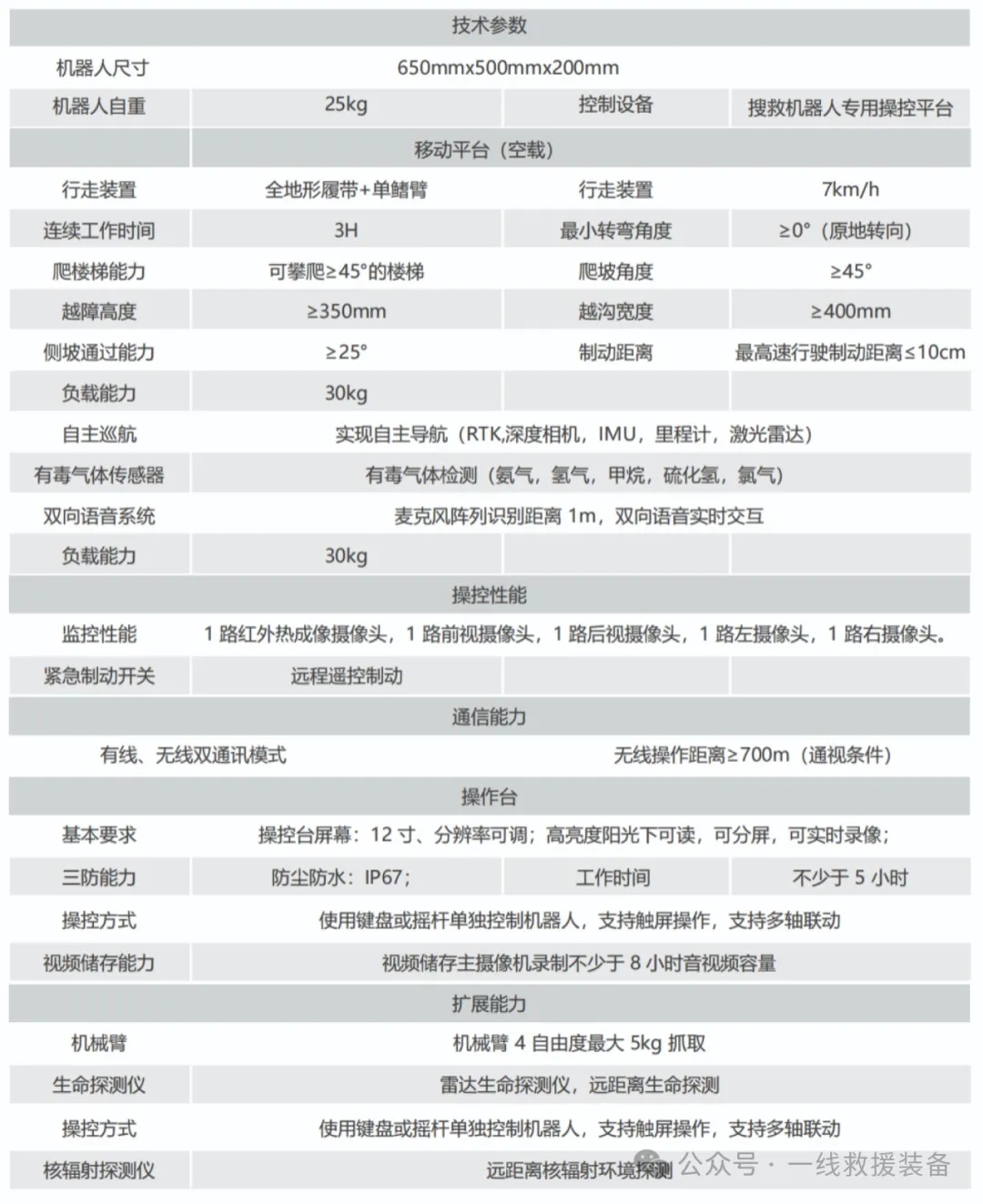 国债项目刚需丨新型地震搜索机器人亮相！履带式+单鰭臂驱动，系统集成度高，平台搭载能力强