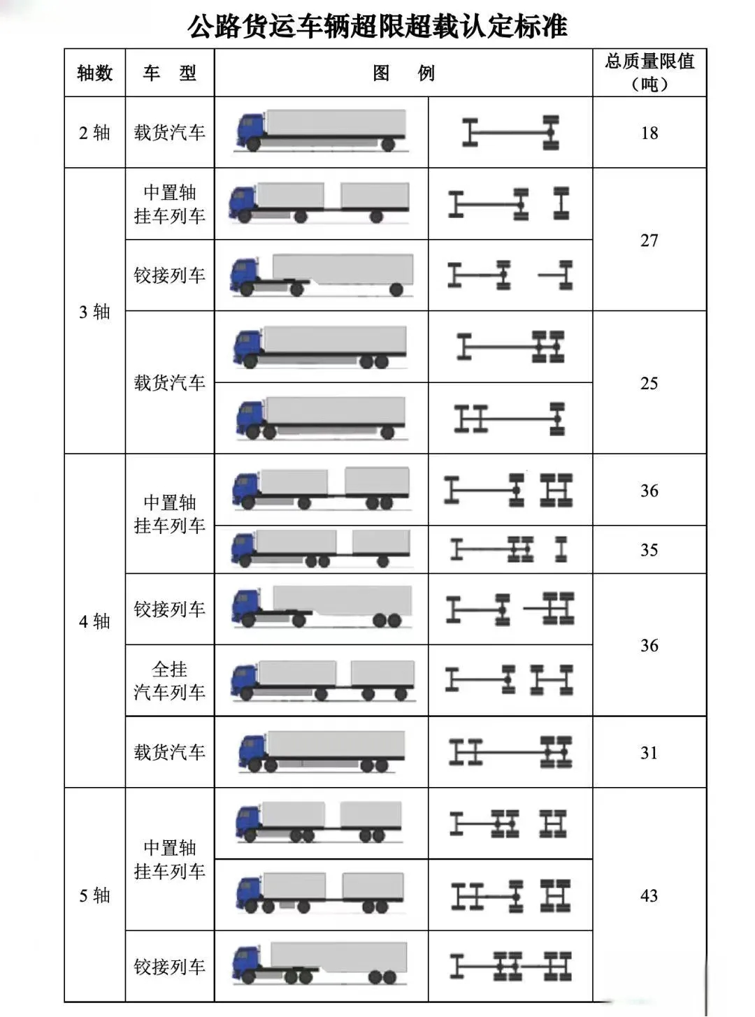 路政、交警和八部委三种模式 移动治超系统