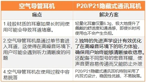 特殊的战场！隐藏型通信耳机全新出击