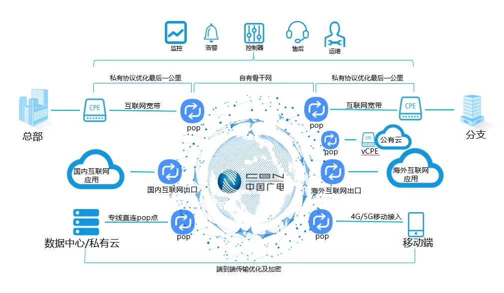 联合打造 | 广电&耀致急救AED一体化管理平台，赋能运维创新