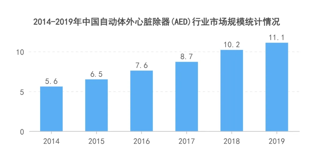 万亿蓝海市场：耀致急救&科曼AED招商代理，强势赋能！