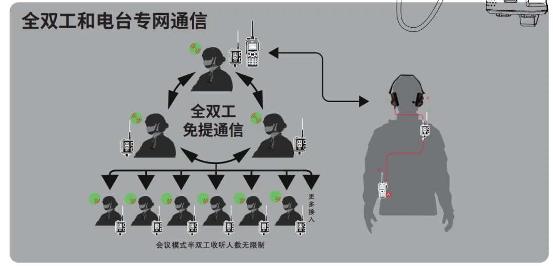 升级！更轻便、更智能的单兵通信装备