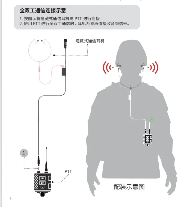 升级！更轻便、更智能的单兵通信装备