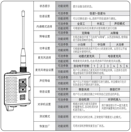 升级！更轻便、更智能的单兵通信装备