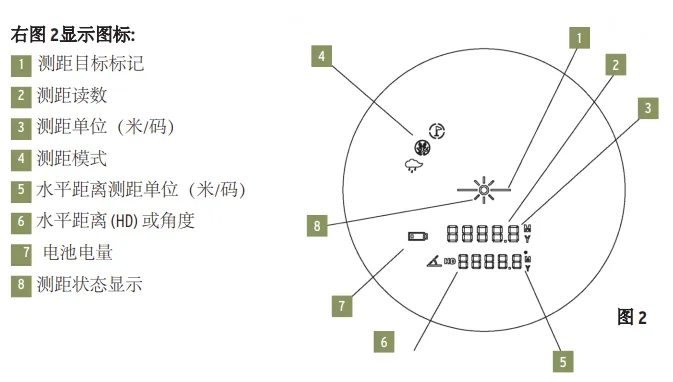 为什么选择高清三防激光测距望远镜