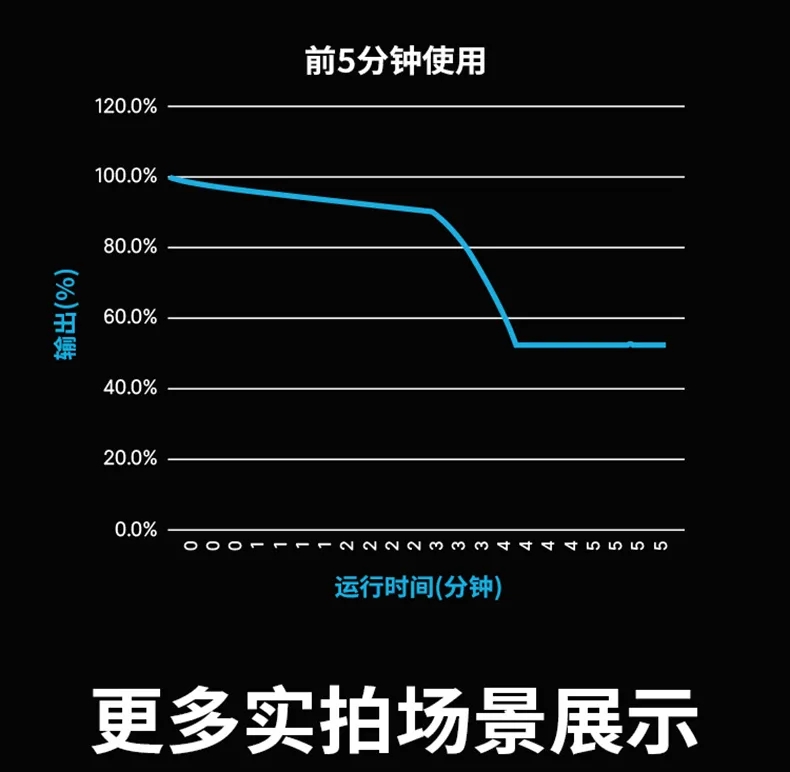 【专利设计 精英必备】三款专业战术照明灯，激发战术照明无限潜力！