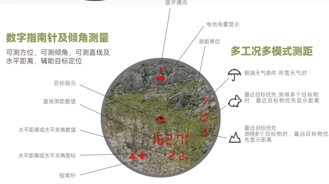 体验特种兵激光测距望远镜，15到3000米精准测距