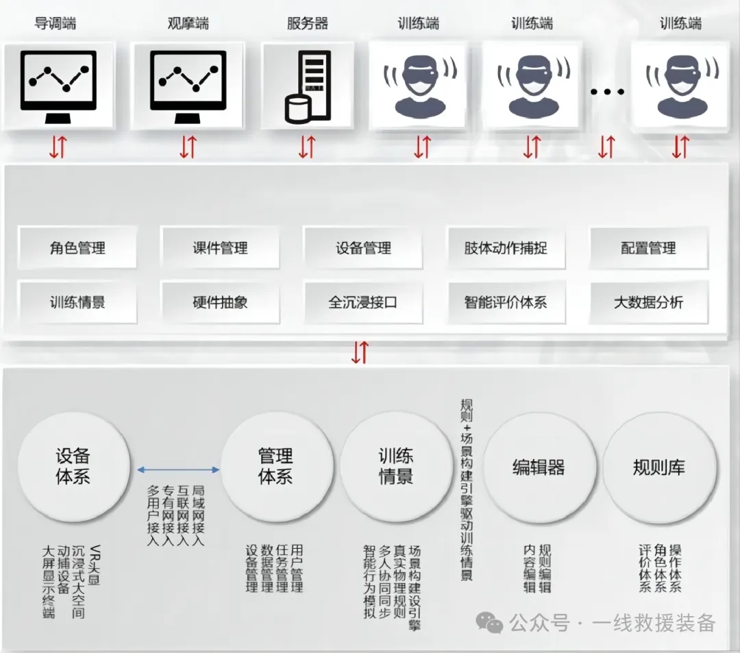 新品丨40人同时训练纪录保持者！VR消防应急救援训练解决方案全新上市